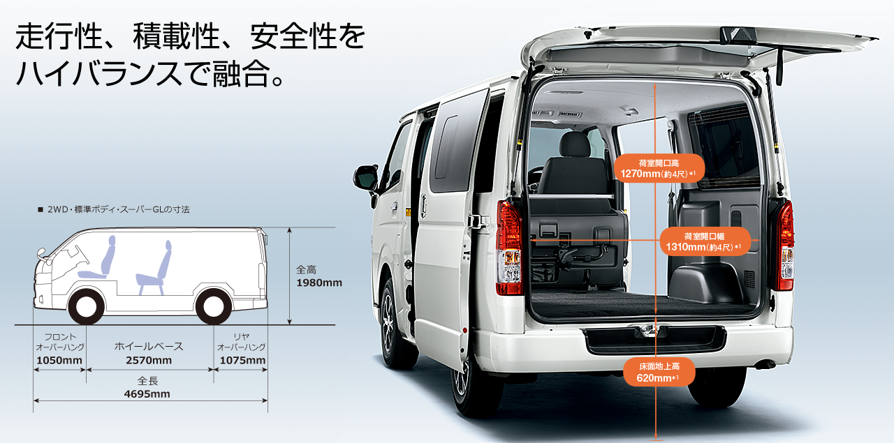 走行性、積載性、安全性をハイバランスで融合。2WD・標準ボディ・スーパーGLの寸法