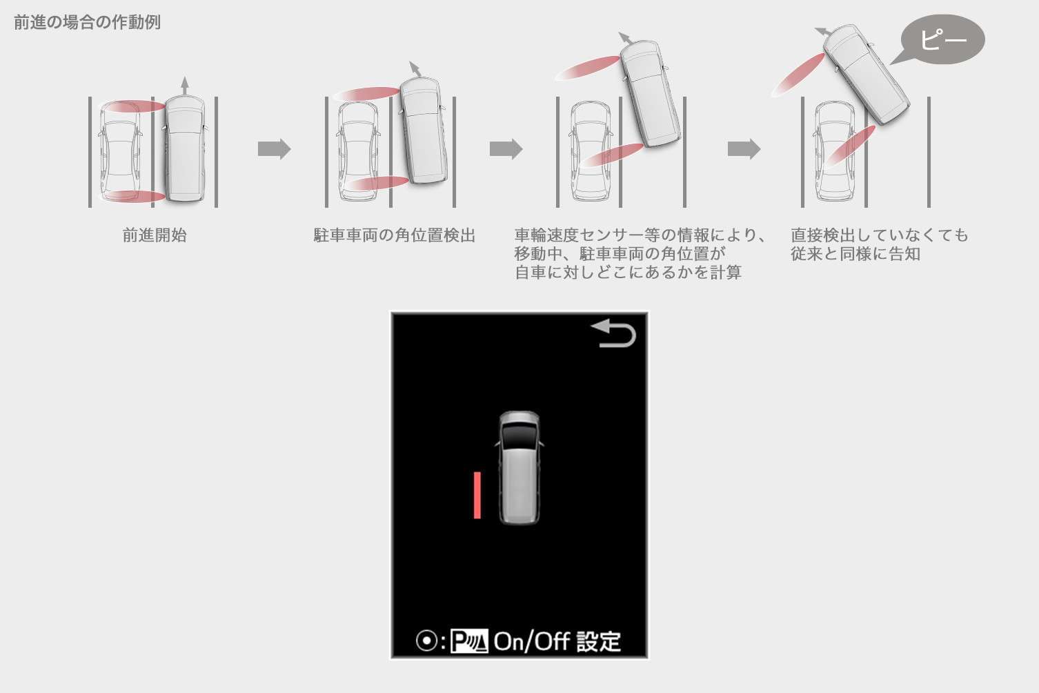 巻き込み警報機能