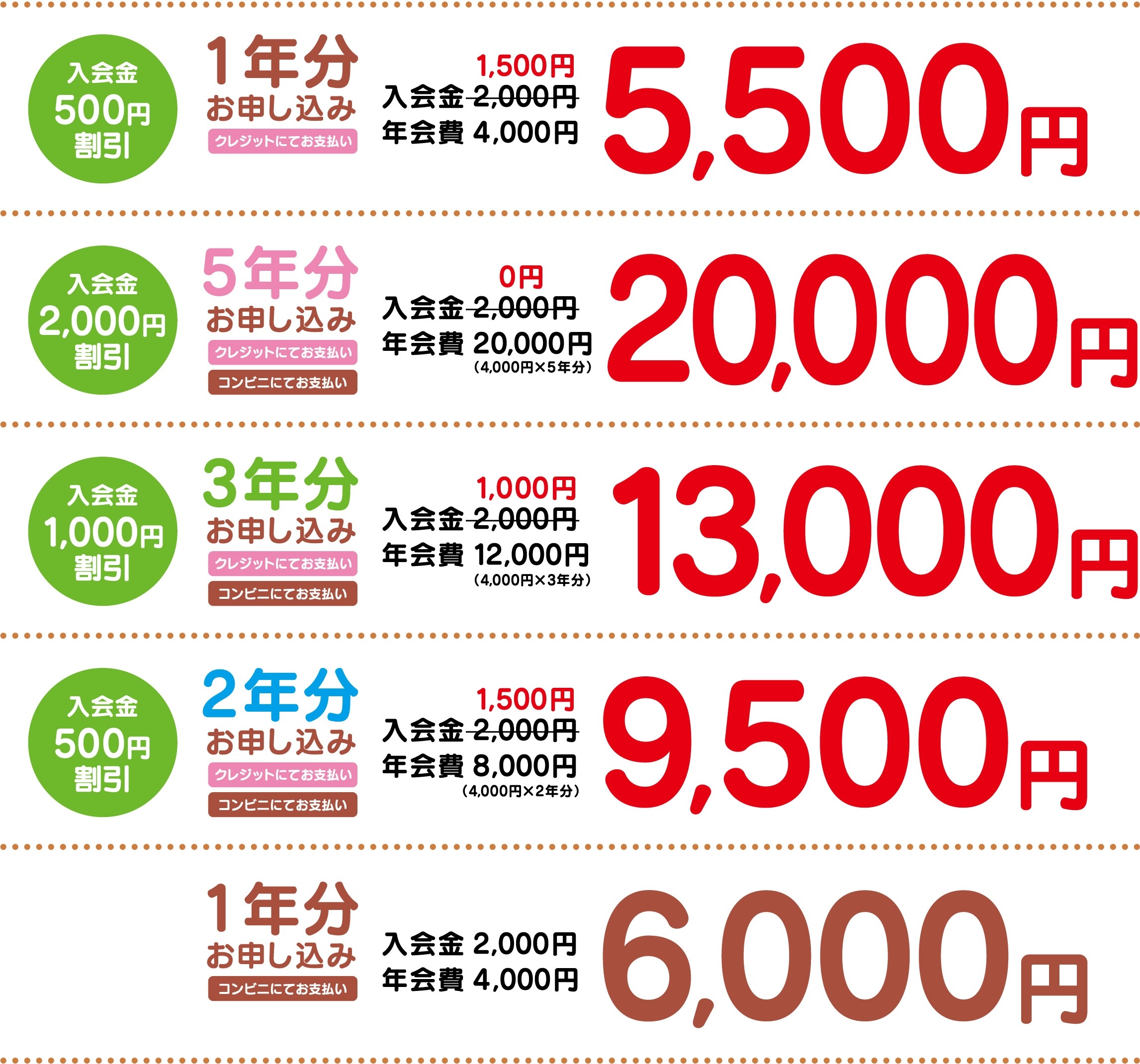おすすめの入会金割引制度